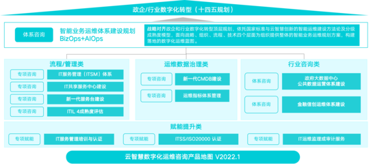 云智慧 以高質量產品與咨詢雙輪驅動，助推國家信創產業高質量發展